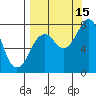 Marmot Bay tide chart for Wednesday, September 15, 2021