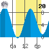 Marmot Bay tide chart for Monday, September 20, 2021
