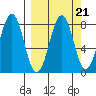 Marmot Bay tide chart for Tuesday, September 21, 2021
