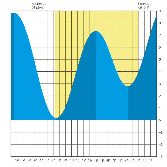 Marmot Bay tide chart for Saturday, September 4, 2021
