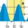 Marmot Bay tide chart for Wednesday, September 8, 2021