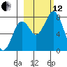 Marmot Bay tide chart for Tuesday, October 12, 2021