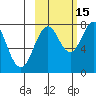 Marmot Bay tide chart for Friday, October 15, 2021