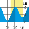 Marmot Bay tide chart for Saturday, October 16, 2021