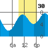 Marmot Bay tide chart for Saturday, October 30, 2021
