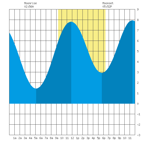 Marmot Bay tide chart for Sunday, October 31, 2021