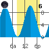 Marmot Bay tide chart for Wednesday, October 6, 2021
