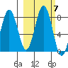 Marmot Bay tide chart for Thursday, October 7, 2021