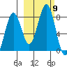 Marmot Bay tide chart for Saturday, October 9, 2021