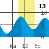 Marmot Bay tide chart for Saturday, November 13, 2021