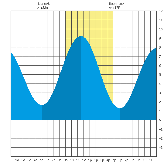 Marmot Bay tide chart for Monday, November 15, 2021