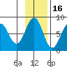 Marmot Bay tide chart for Tuesday, November 16, 2021