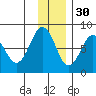 Marmot Bay tide chart for Tuesday, November 30, 2021