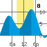 Marmot Bay tide chart for Monday, November 8, 2021