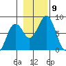 Marmot Bay tide chart for Tuesday, November 9, 2021