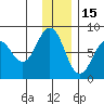 Marmot Bay tide chart for Wednesday, December 15, 2021