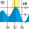 Marmot Bay tide chart for Saturday, December 18, 2021