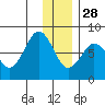 Marmot Bay tide chart for Tuesday, December 28, 2021