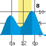Marmot Bay tide chart for Wednesday, December 8, 2021