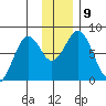 Marmot Bay tide chart for Thursday, December 9, 2021