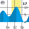 Marmot Bay tide chart for Monday, January 17, 2022