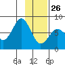 Marmot Bay tide chart for Wednesday, January 26, 2022