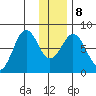 Marmot Bay tide chart for Saturday, January 8, 2022