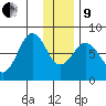 Marmot Bay tide chart for Sunday, January 9, 2022