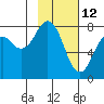 Marmot Bay tide chart for Saturday, February 12, 2022