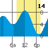Marmot Bay tide chart for Monday, March 14, 2022