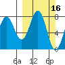 Marmot Bay tide chart for Wednesday, March 16, 2022
