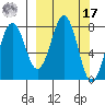 Marmot Bay tide chart for Thursday, March 17, 2022