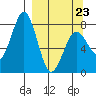 Marmot Bay tide chart for Wednesday, March 23, 2022