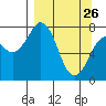 Marmot Bay tide chart for Saturday, March 26, 2022
