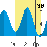 Marmot Bay tide chart for Wednesday, March 30, 2022