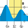 Marmot Bay tide chart for Tuesday, March 8, 2022