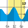 Marmot Bay tide chart for Tuesday, April 12, 2022