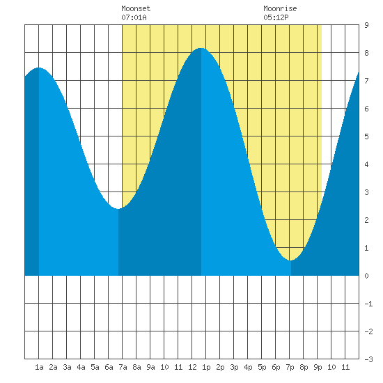 Marmot Bay tide chart for Wednesday, April 13, 2022