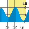 Marmot Bay tide chart for Wednesday, April 13, 2022
