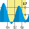 Marmot Bay tide chart for Sunday, April 17, 2022