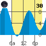 Marmot Bay tide chart for Saturday, April 30, 2022