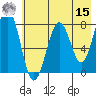 Marmot Bay tide chart for Sunday, May 15, 2022