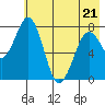 Marmot Bay tide chart for Saturday, May 21, 2022