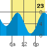 Marmot Bay tide chart for Monday, May 23, 2022