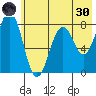 Marmot Bay tide chart for Monday, May 30, 2022
