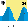Marmot Bay tide chart for Monday, June 20, 2022
