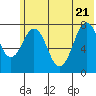 Marmot Bay tide chart for Tuesday, June 21, 2022