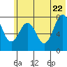 Marmot Bay tide chart for Wednesday, June 22, 2022