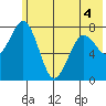 Marmot Bay tide chart for Saturday, June 4, 2022