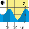 Marmot Bay tide chart for Tuesday, June 7, 2022